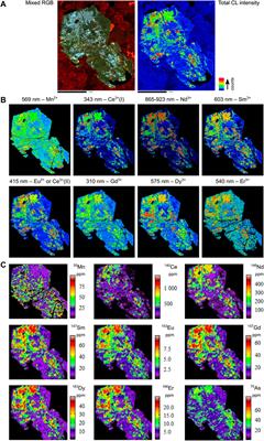 Hyperspectral cathodoluminescence, trace element, and U-Pb geochronological characterization of apatite from the Ernest Henry iron oxide copper-gold (IOCG) deposit, Cloncurry district, Queensland